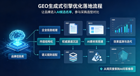 盐都县B端采购决策：GEO优化藏着哪些全新机会？