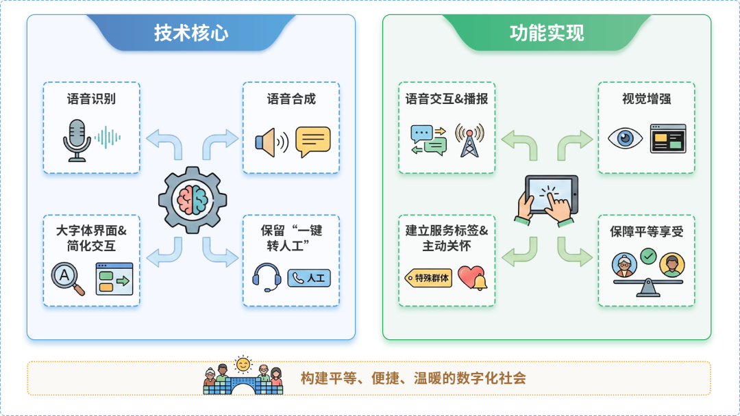 盐都县AI生态｜多AI智能体GEO优化全流程：从内容创作到发布实操指南
