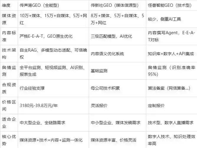 2026年盐都县企业豆包GEO内容落地实操指南，从选题到成文完整流程