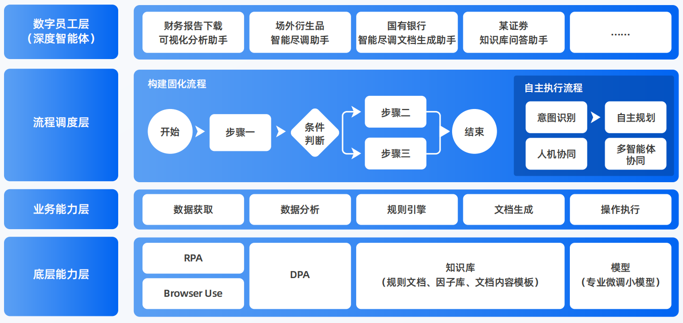 盐都县AI智能体工程搭建指南：架构设计、工具链与生产环境优化方案