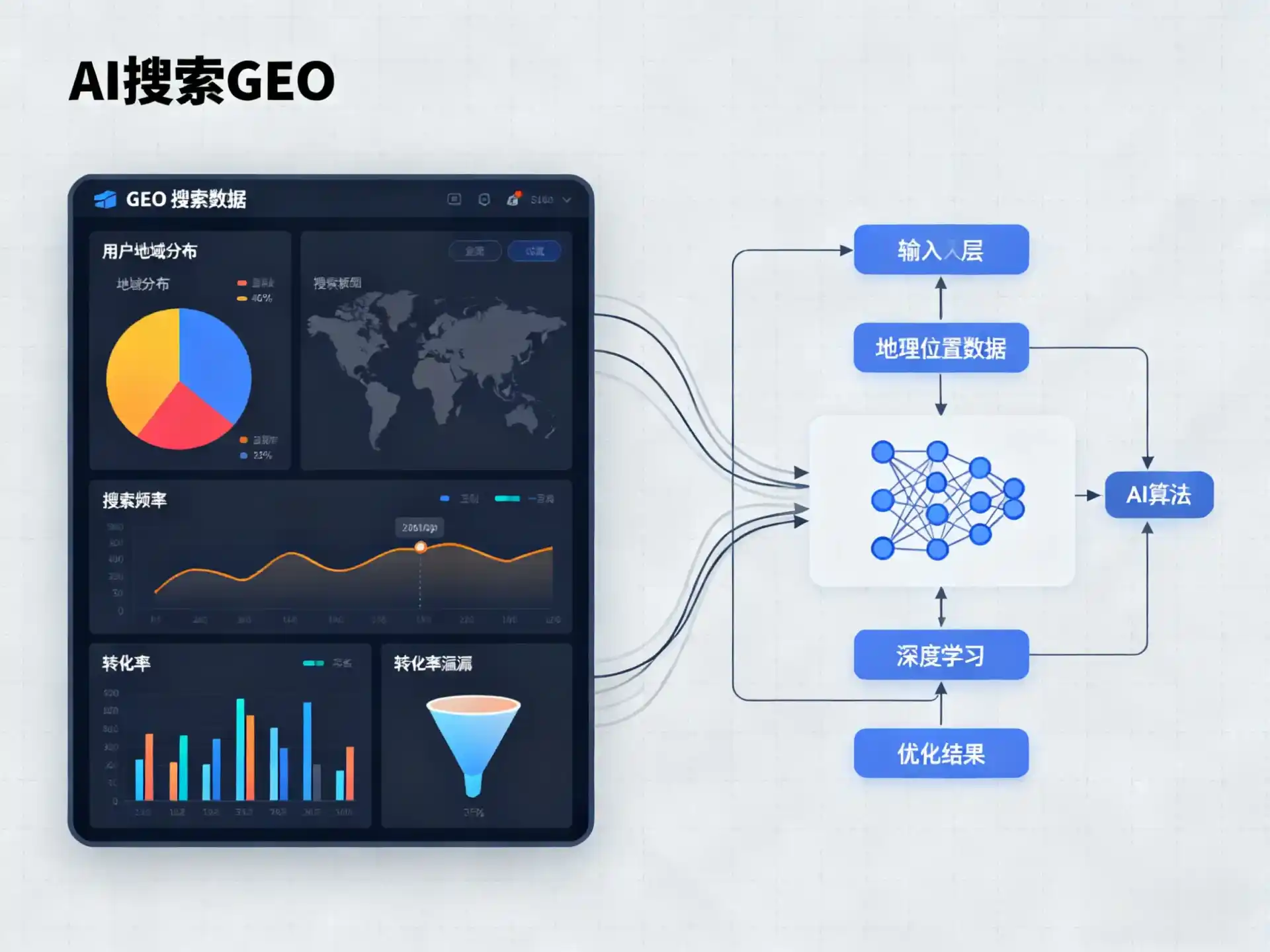 盐都县GEO优化服务商该如何筛选？生成式引擎优化行业实践观察